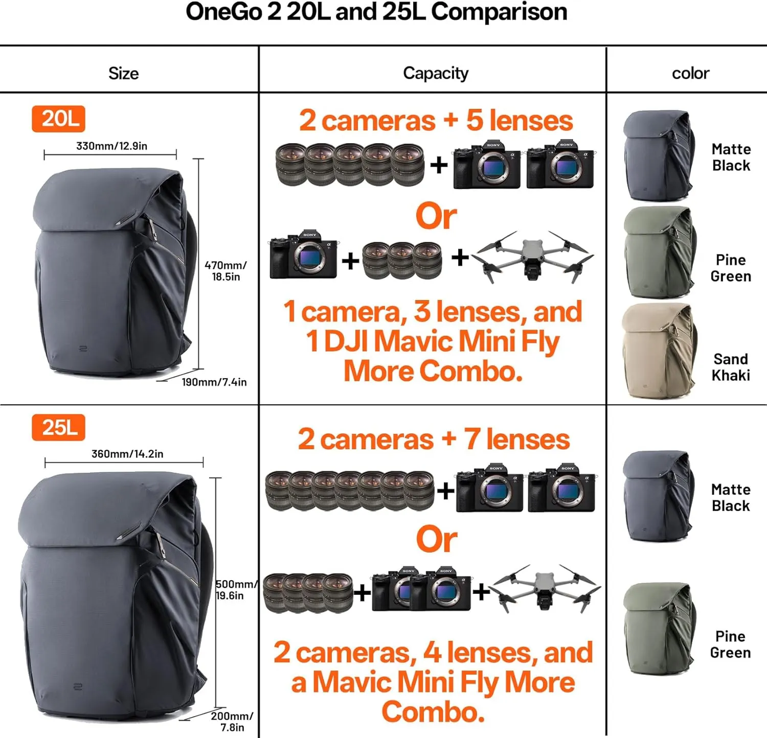 PGYTECH OneGo 2 Camera Backpack 20L with Laptop/iPad Compartment Waterproof Camera Backpack for Urban & Travel Photography  Compatible with Sony/Canon/Nikon/DSLR/SLR Mirrorless Cameras, Pine Green
